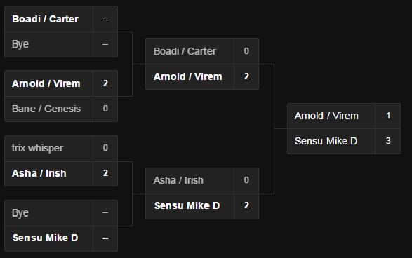 Atlantic_2016_winter_classic_2v2_bracket.png